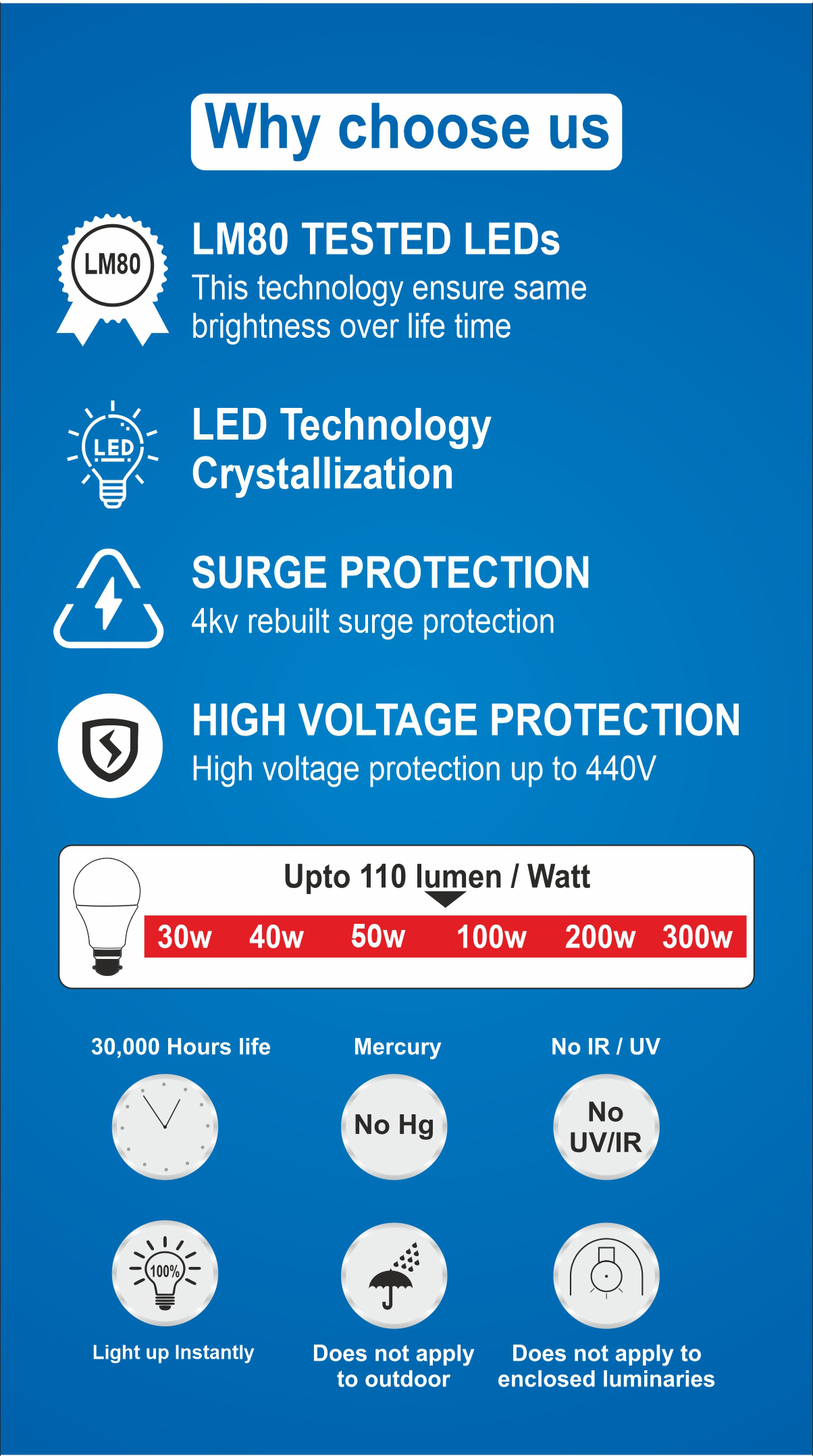 Maha Laxmi Light 30W Crystal White 6500K B22 - Image 5